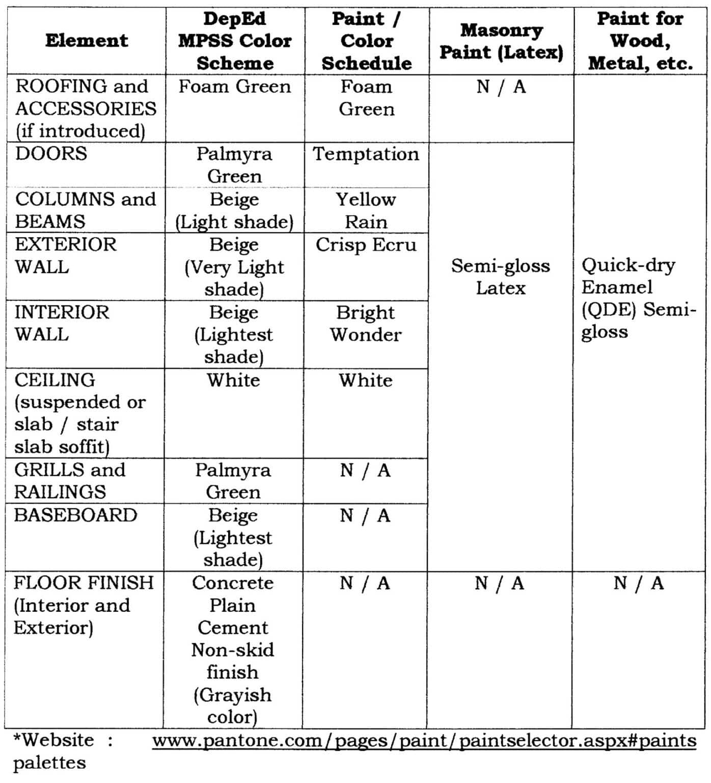 Deped School Buildings Performance Standards And Specifications TeacherPH deped-school-buildings-performance-standards-and-specifications-teacherph