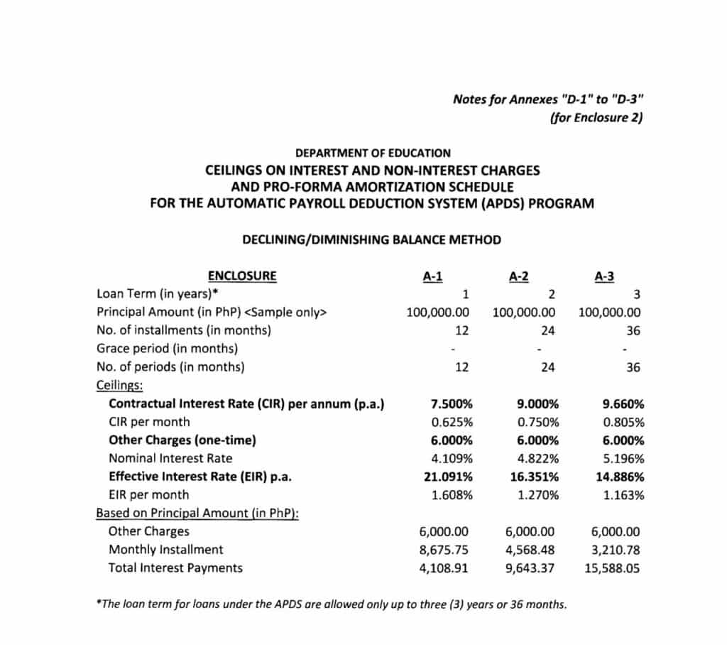 2018 Sample Loan Computation for DepEd Employees