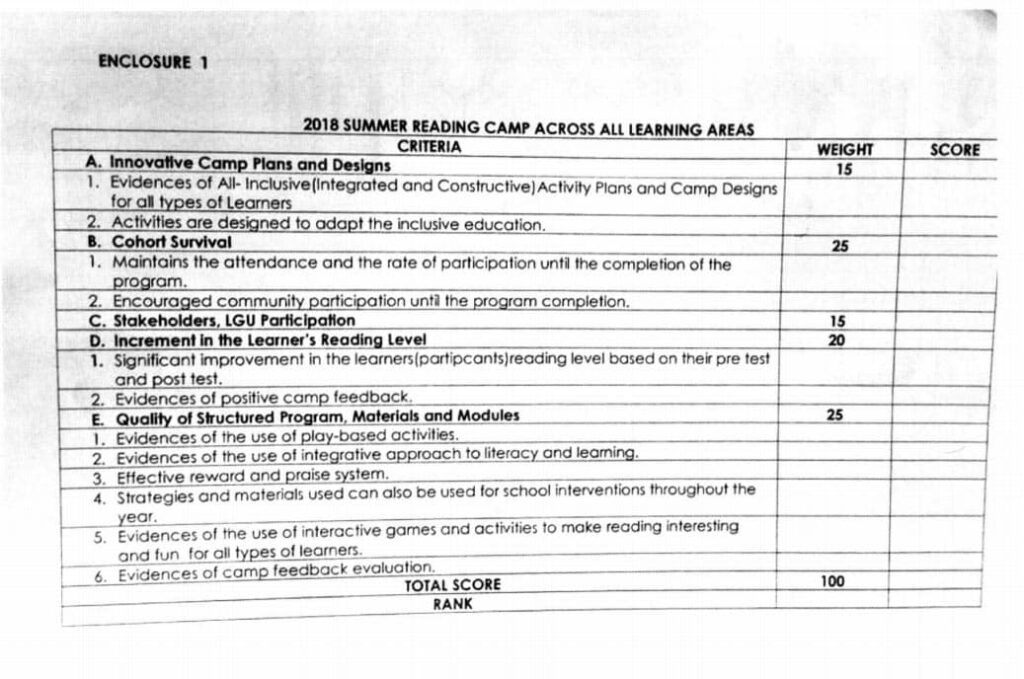 2018 Summer Reading Camp Across All Learning Areas