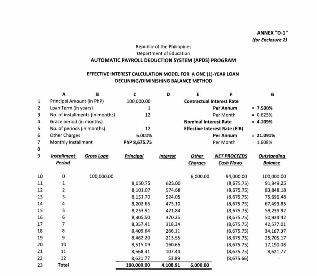 2018 Sample Loan Computation For DepEd Employees TeacherPH 2018-sample-loan-computation-for-deped-employees-teacherph