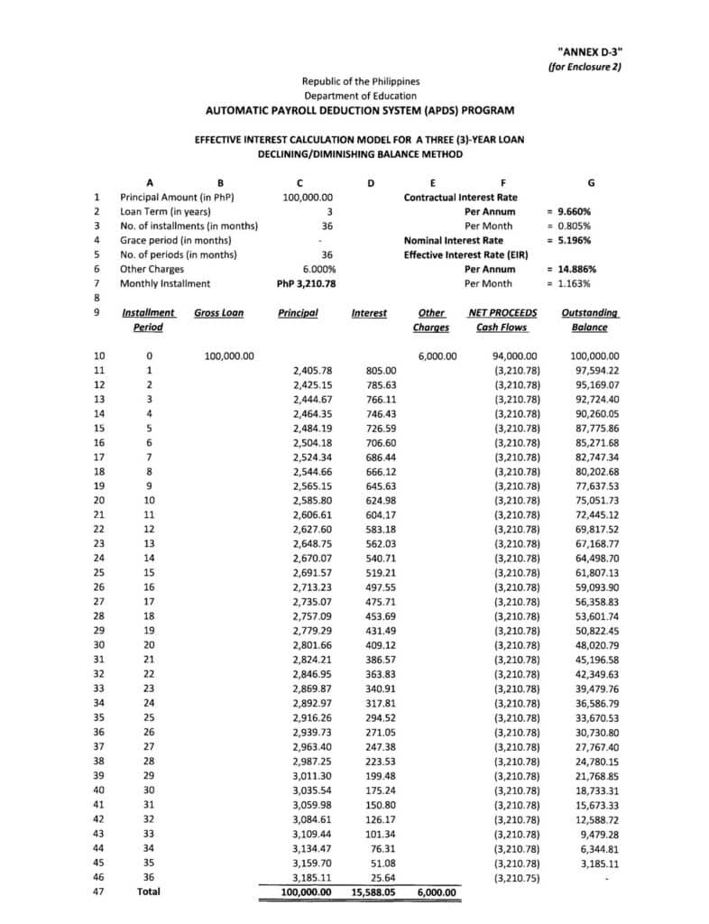 DepEd Automatic Payroll Deduction System