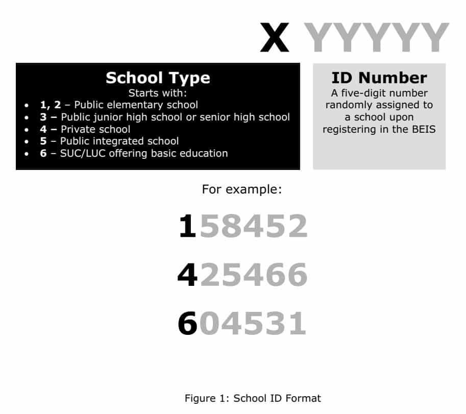 DepEd School ID Format