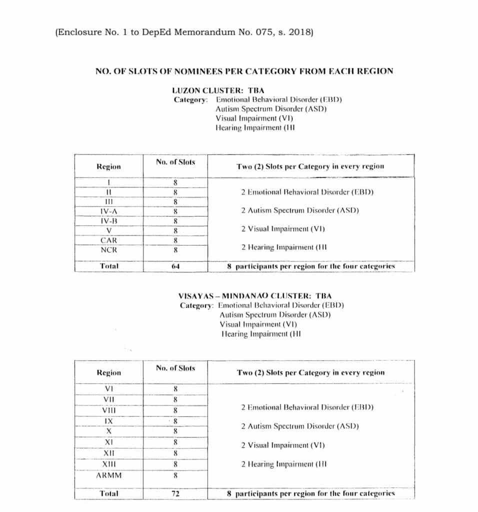 Summer Training Program for Secondary School Teachers