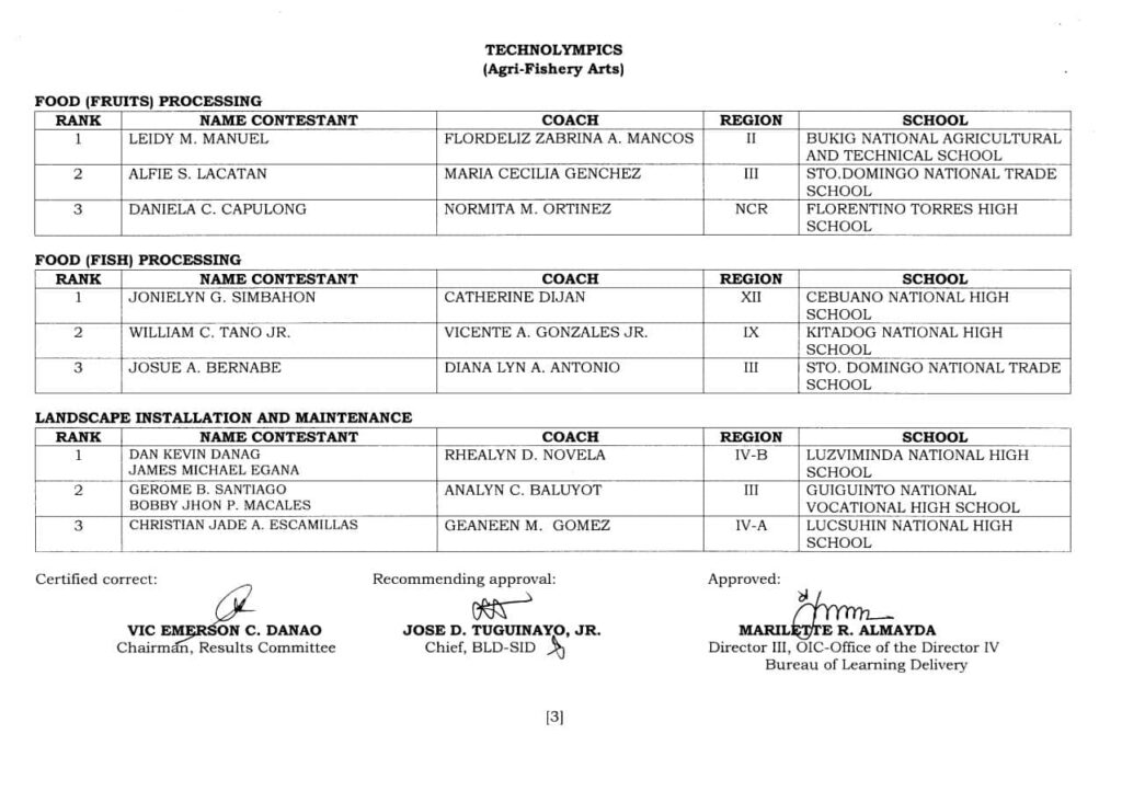 Technolympics Agri-Fishery Arts