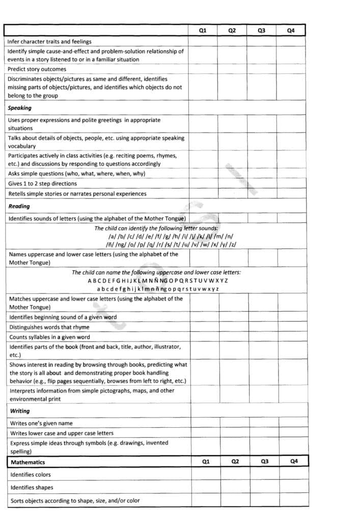 Kindergarten Progress Report Template from www.teacherph.com