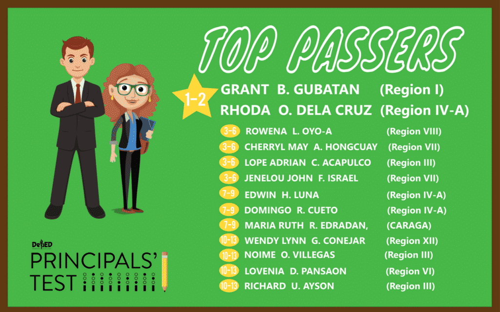 2017 Principals’ Test Top Ten Passers