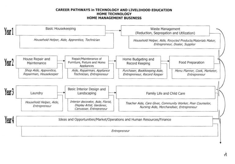 Career essay assignment picture