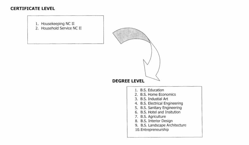 Home Management Business Certificate Level