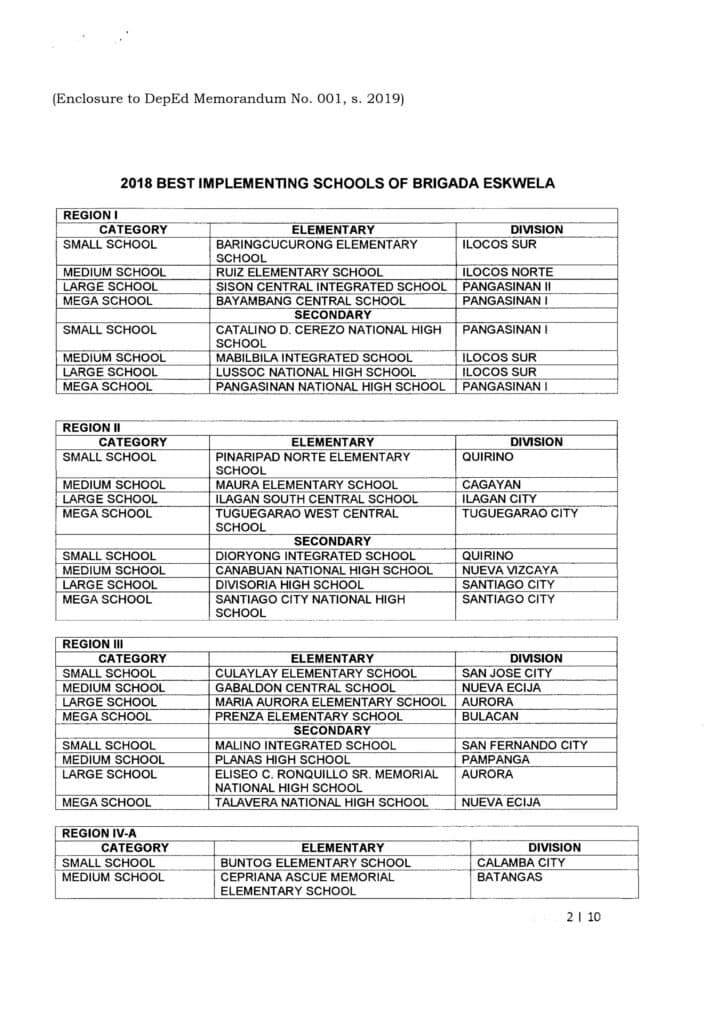 2018 Brigada Eskwela Best Implementing Schools