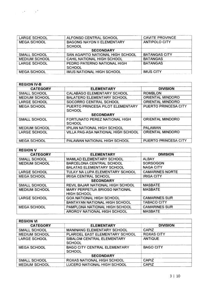 2018 Brigada Eskwela Best Implementing Schools