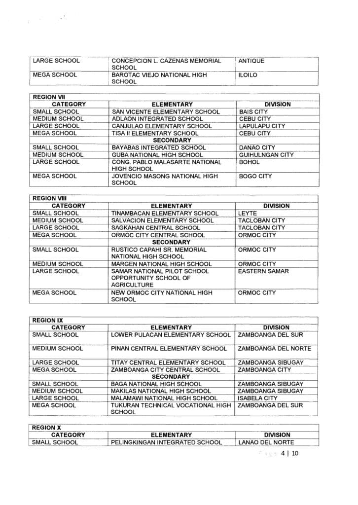 2018 Brigada Eskwela Best Implementing Schools