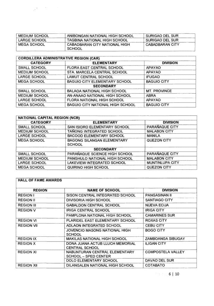 2018 Brigada Eskwela Best Implementing Schools