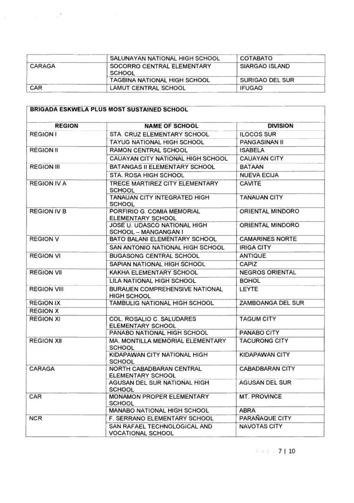 2018 Brigada Eskwela Best Implementing Schools