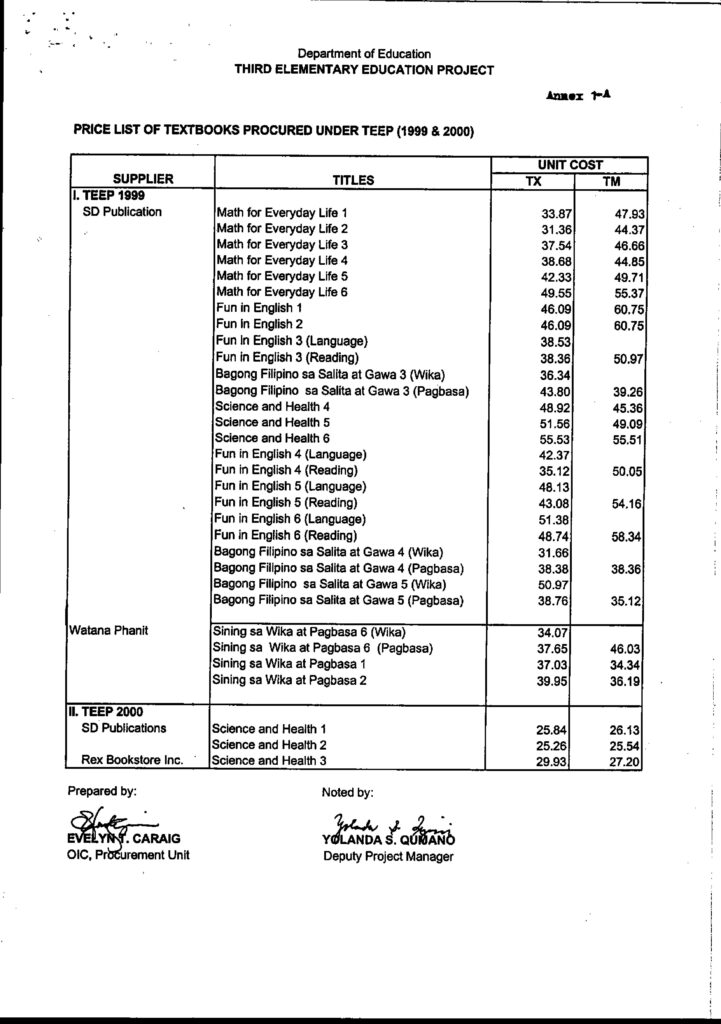 DepEd Order No. 25, s. 2003 -   Guidelines on Resolving Losses of Textbooks