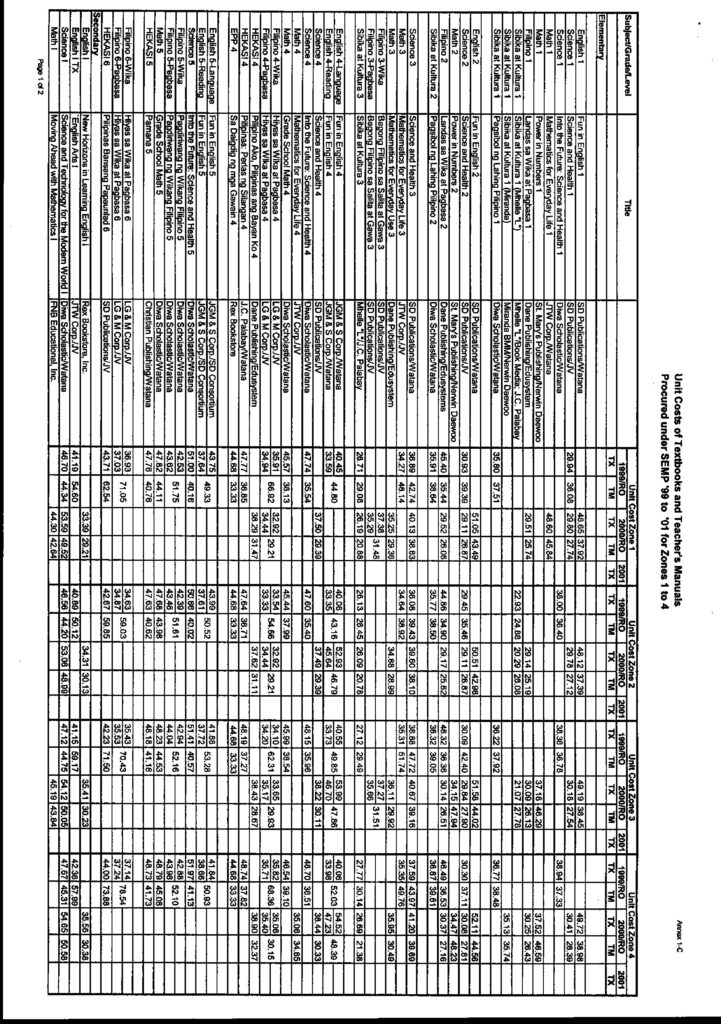 DepEd Order No. 25, s. 2003 -   Guidelines on Resolving Losses of Textbooks