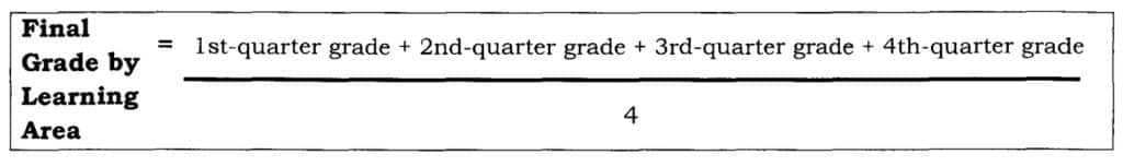 Final Grade by Learning Area