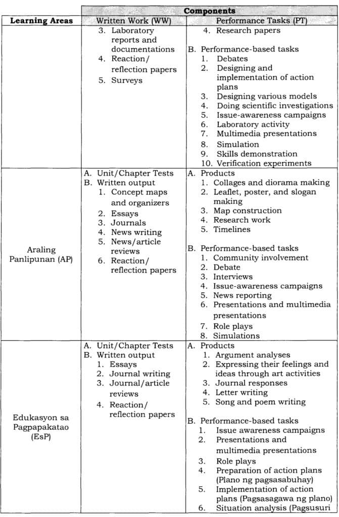 List of Summative Assessment Tools