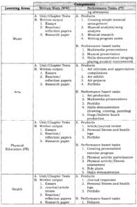 Example Summative Deped DepEd K to 12 Grading System Steps for Computing Grades - TeacherPH