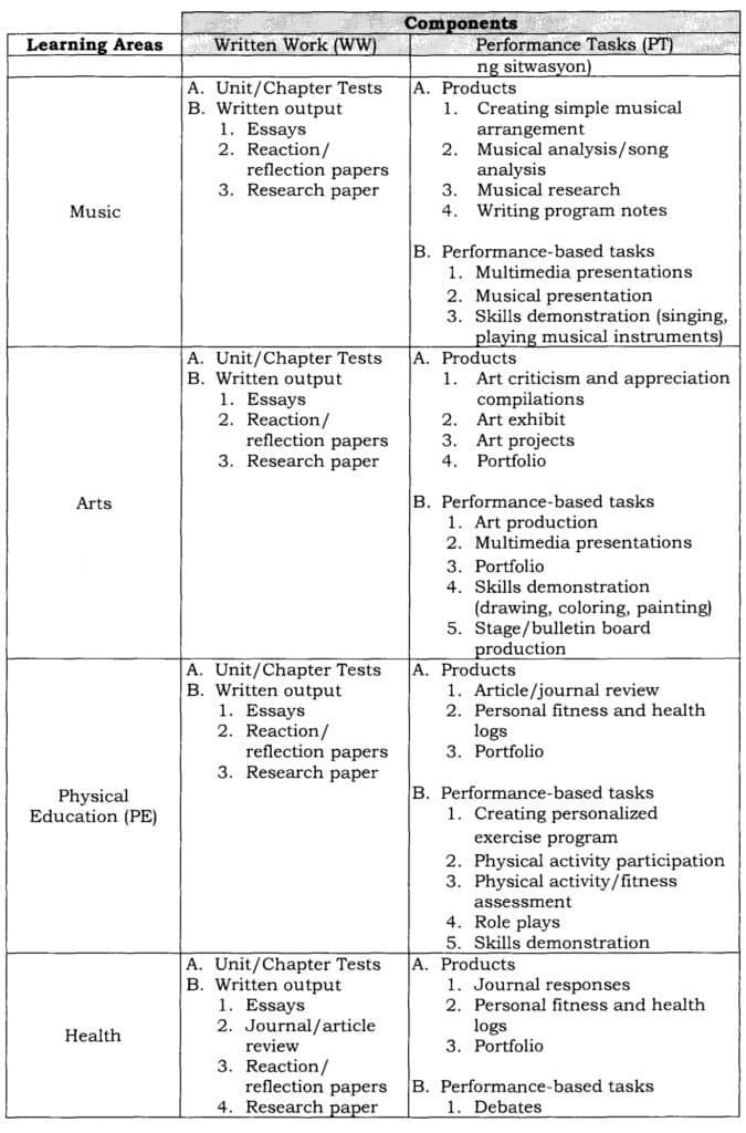 List of Summative Assessment Tools