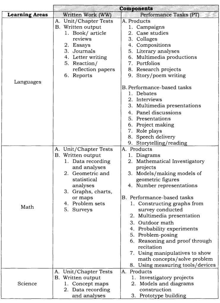 List of Summative Assessment Tools