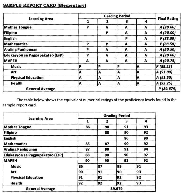 Deped guidelines on the selection of honor pupils and students teacherph