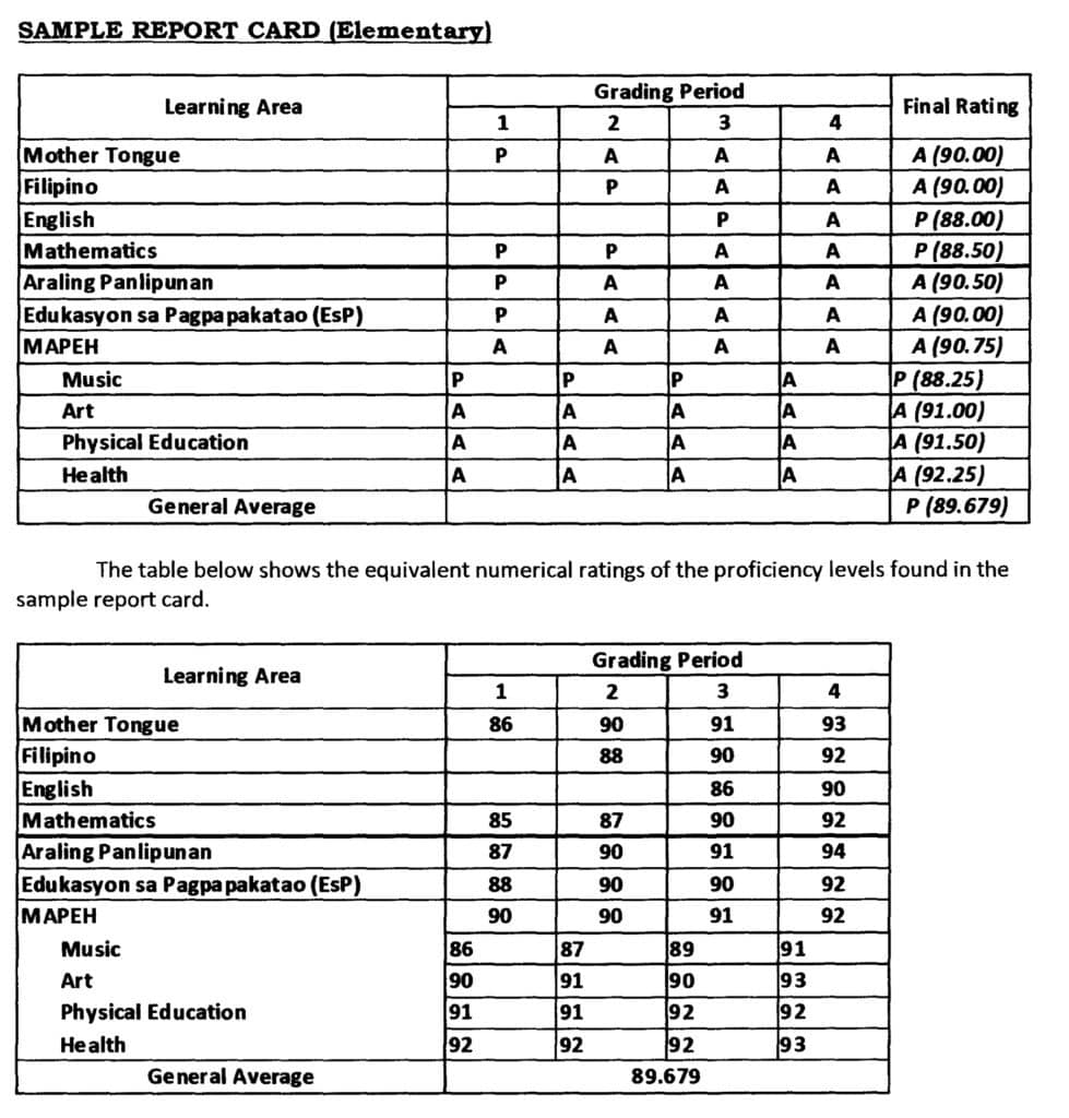 Sample Report Card Elementary