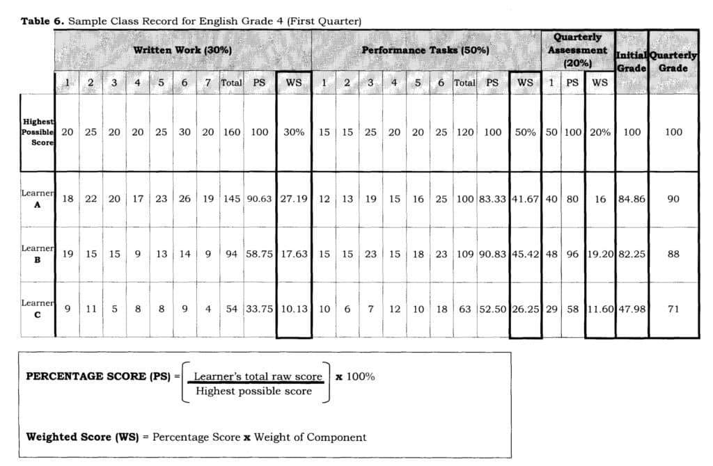 Sample Class Record for English Grade 4 (First Quarter)