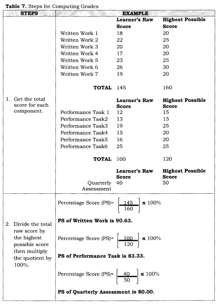 Steps for Computing Grades