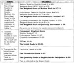 DepEd K to 12 Grading System Steps for Computing Grades - TeacherPH