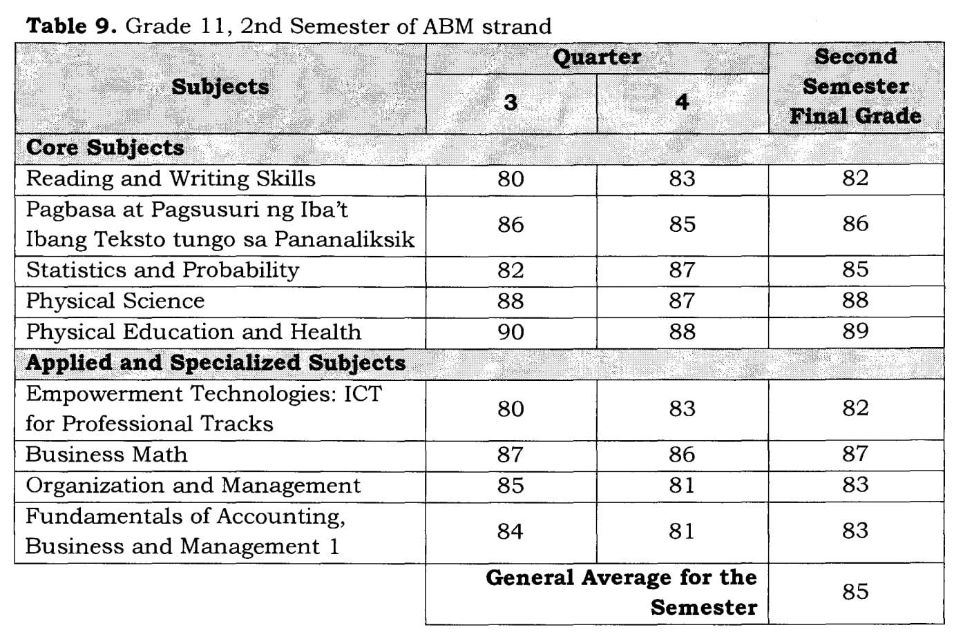 Deped Reading Progress Chart