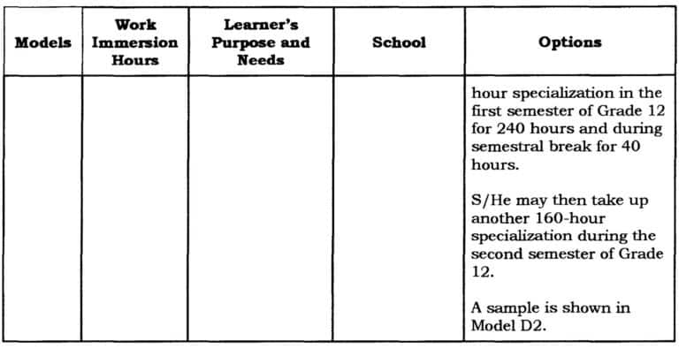 DepEd Guidelines for Senior High School Work Immersion - TeacherPH