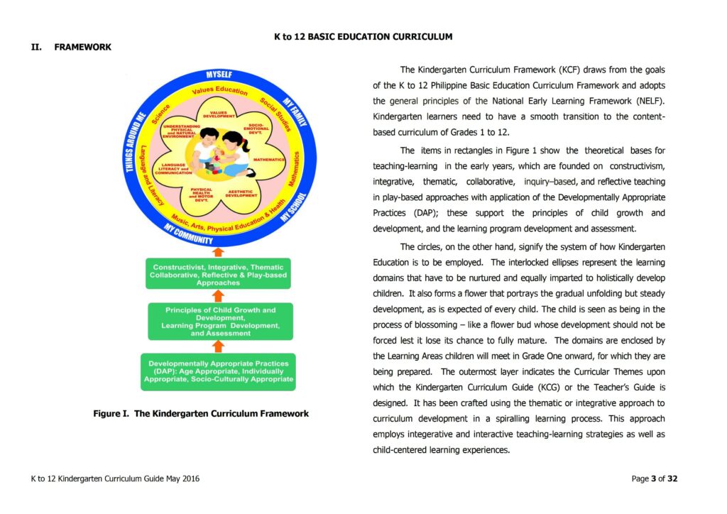 2019 DepEd Kindergarten Curriculum Guide