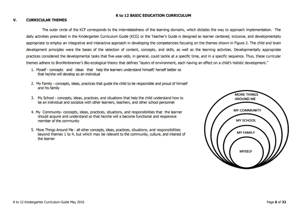 2019 DepEd Kindergarten Curriculum Guide