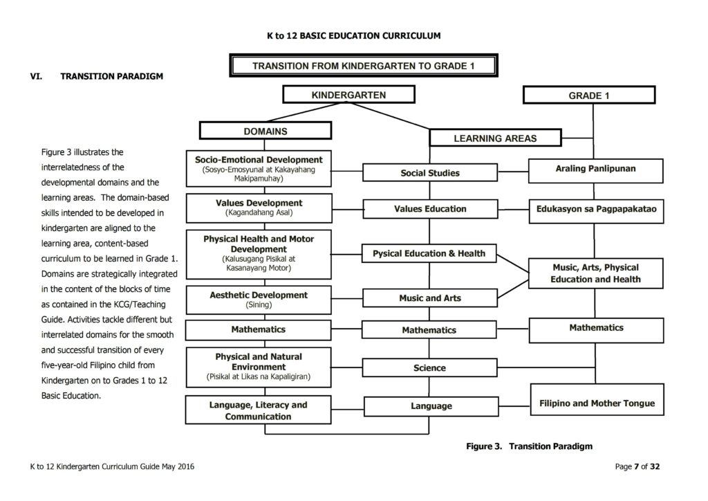 2019 DepEd Kindergarten Curriculum Guide