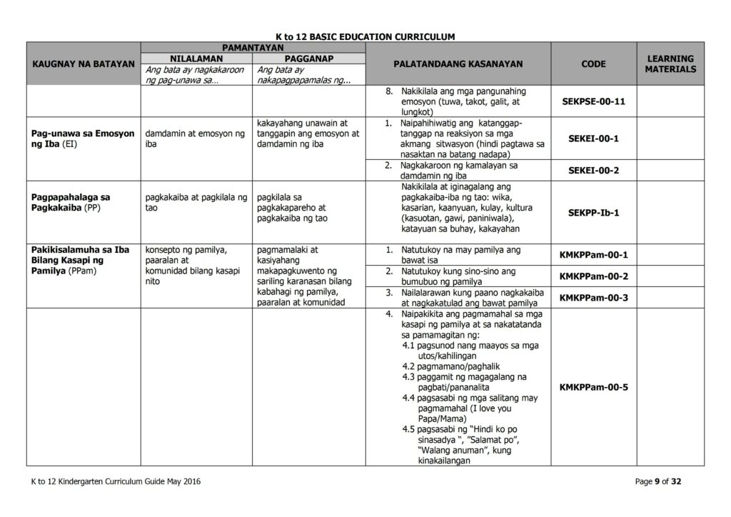 2019 DepEd Kindergarten Curriculum Guide