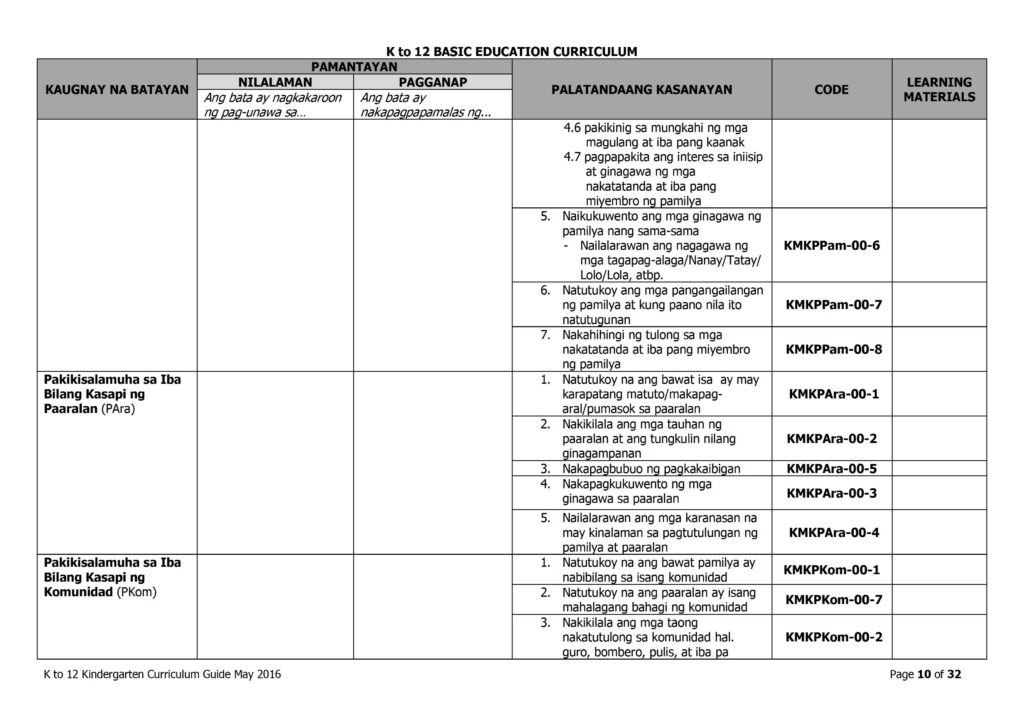 2019 DepEd Kindergarten Curriculum Guide