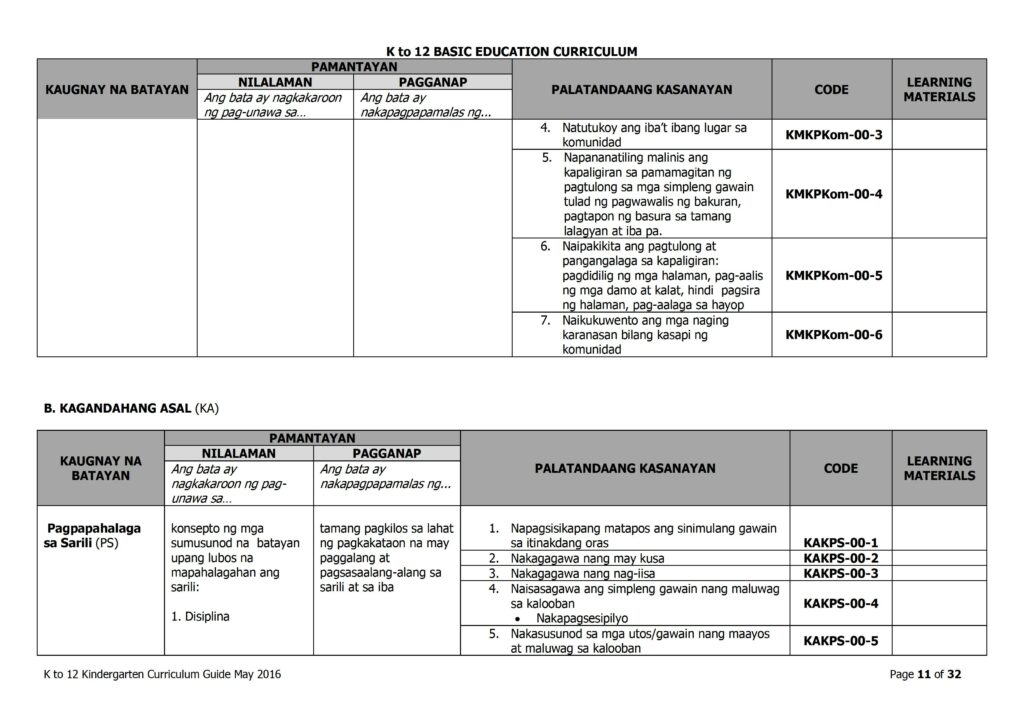 2019 DepEd Kindergarten Curriculum Guide