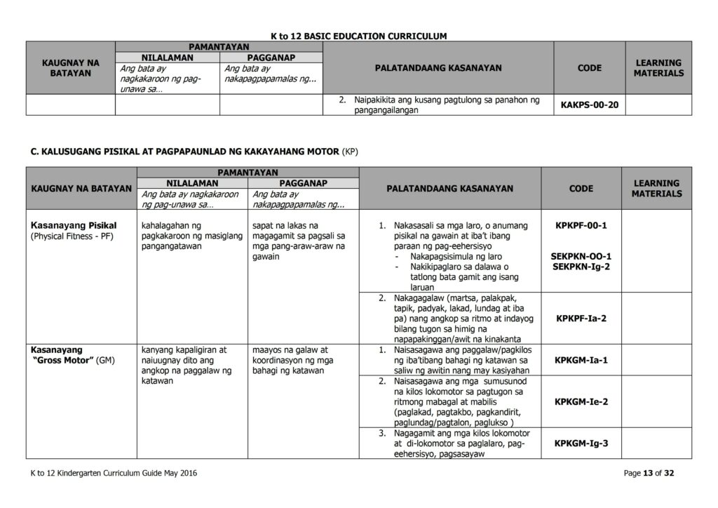 2019 DepEd Kindergarten Curriculum Guide