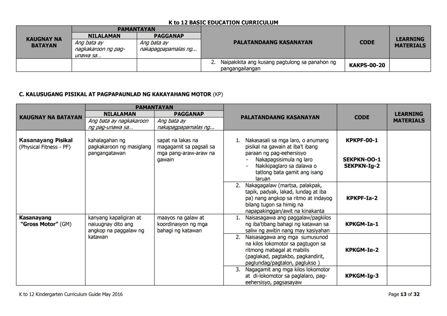 creative writing deped curriculum guide