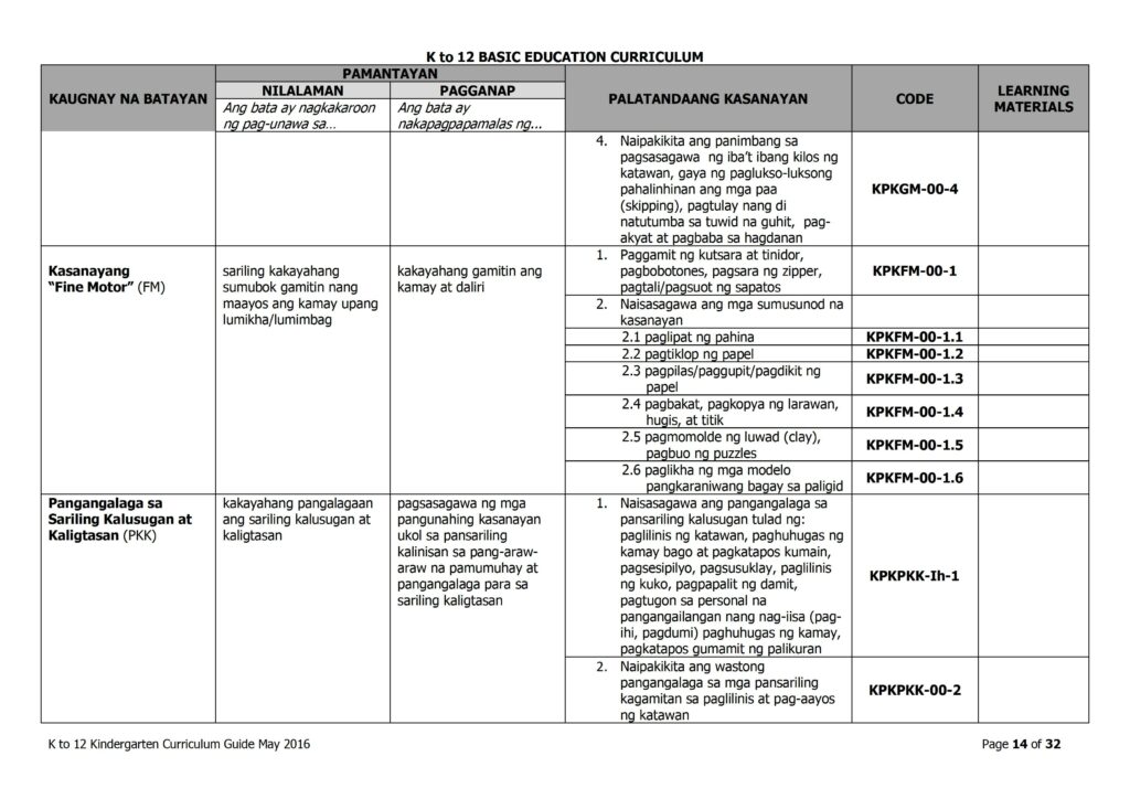 2019 DepEd Kindergarten Curriculum Guide