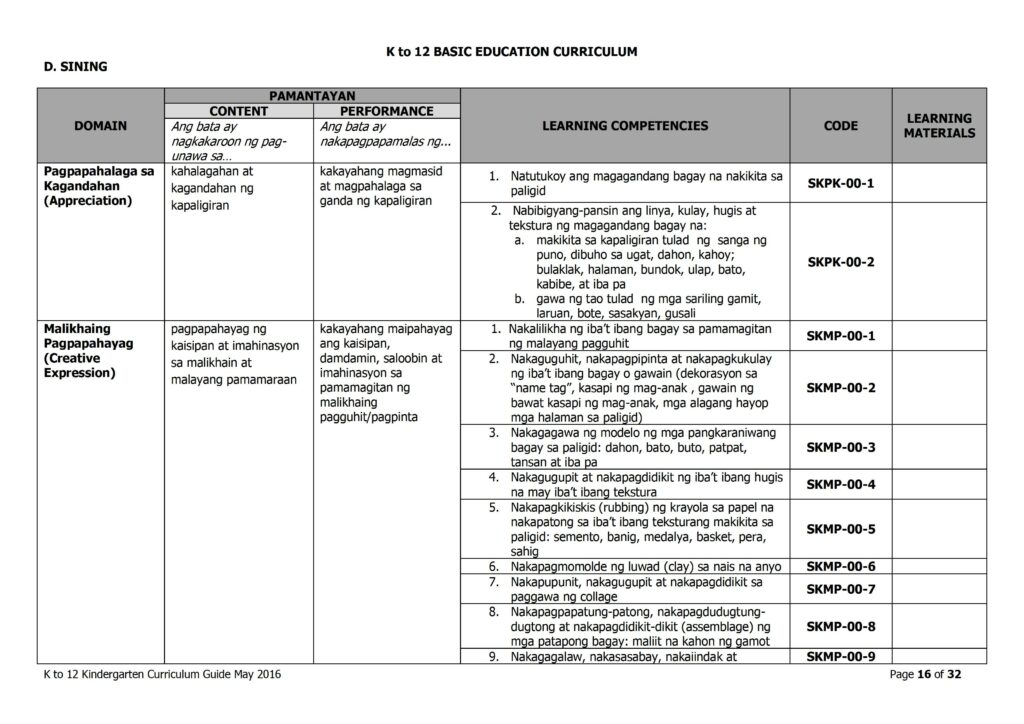 2019 DepEd Kindergarten Curriculum Guide