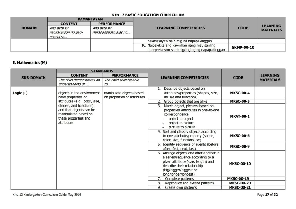 2019 DepEd Kindergarten Curriculum Guide