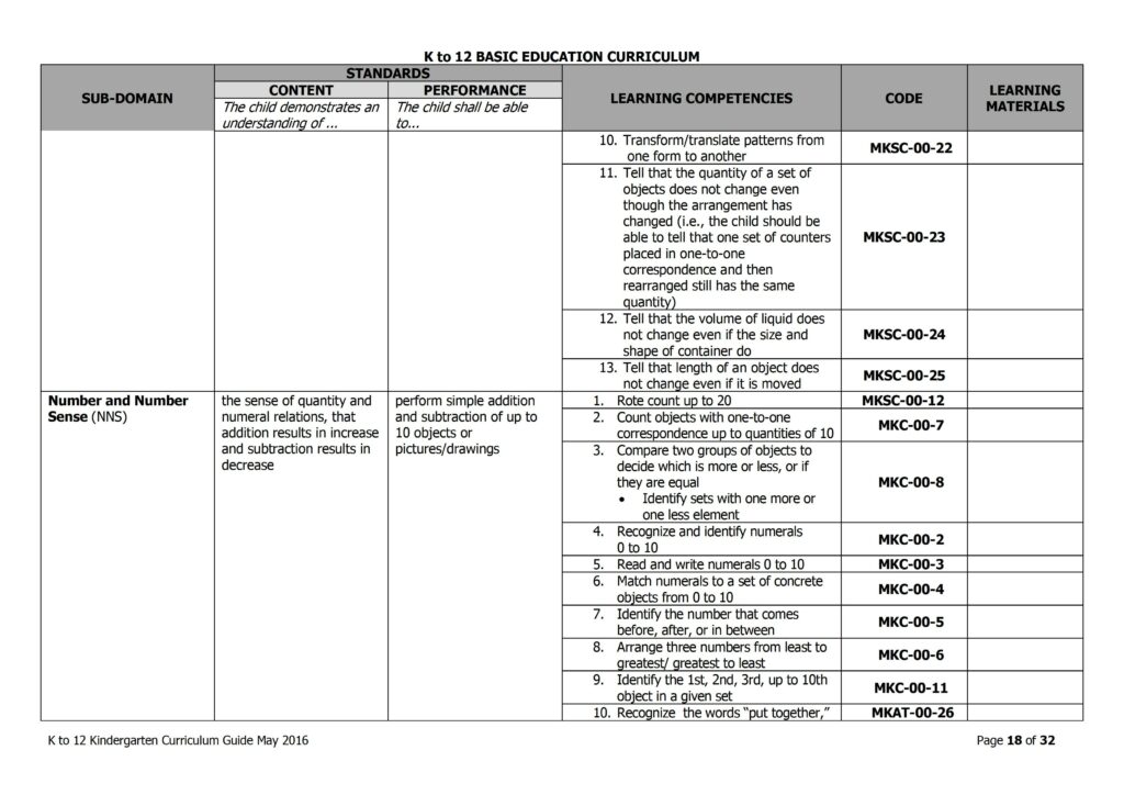 2019 DepEd Kindergarten Curriculum Guide