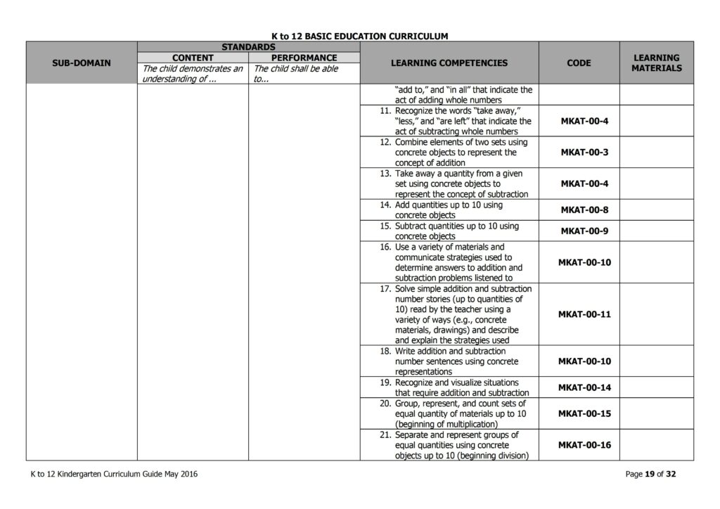 2019 DepEd Kindergarten Curriculum Guide