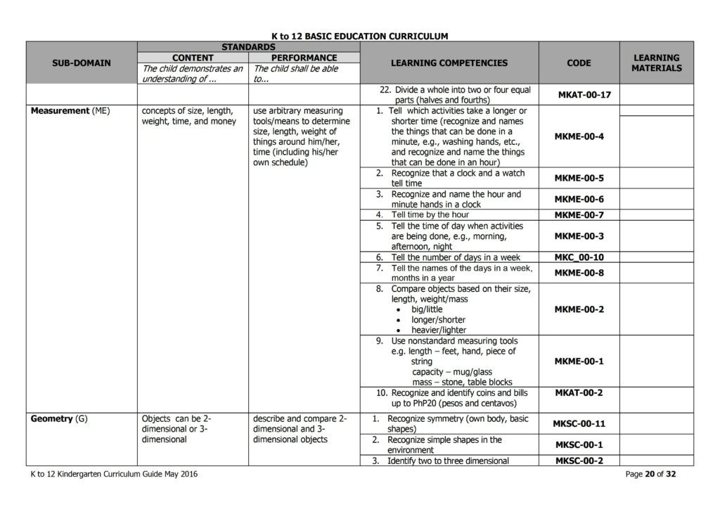 kindergarten curriculum kindergarten curriculum
