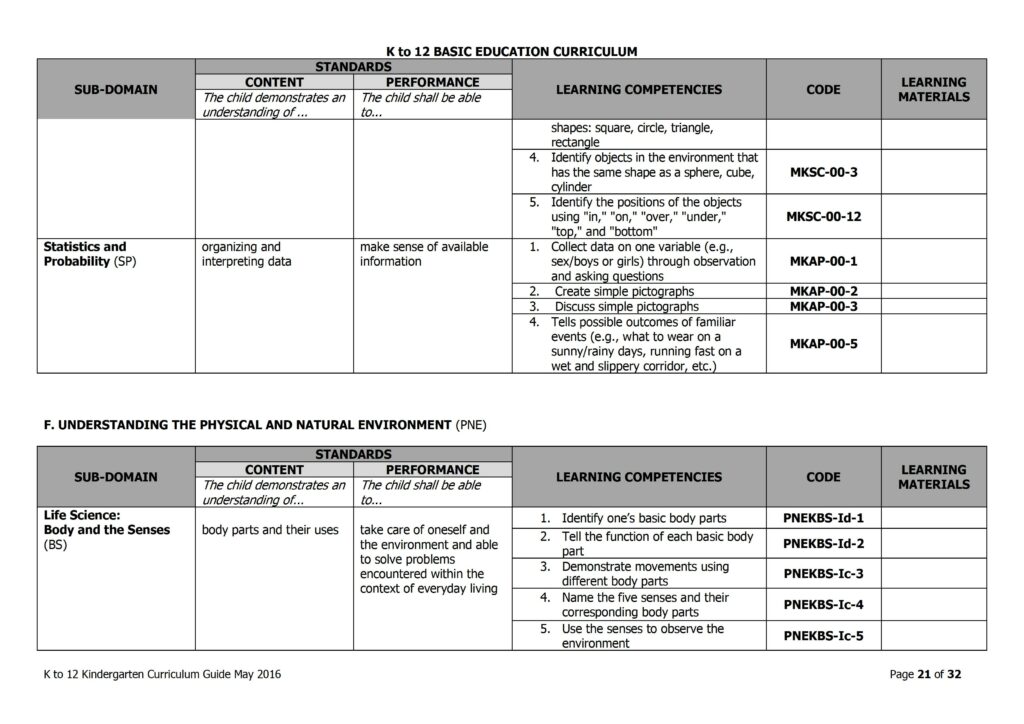 2019 DepEd Kindergarten Curriculum Guide