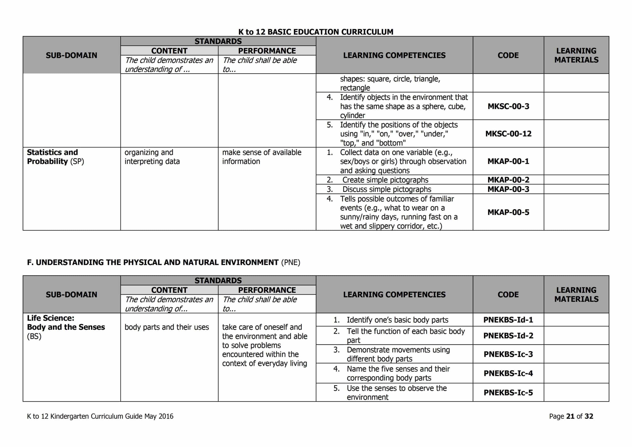 2019 deped kindergarten curriculum guide teacherph