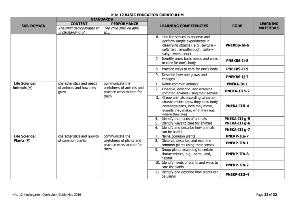 2019 DepEd Kindergarten Curriculum Guide