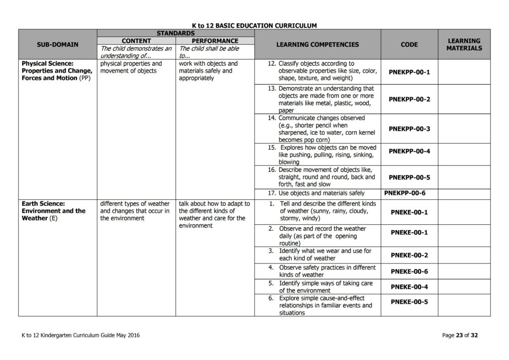 2019 DepEd Kindergarten Curriculum Guide