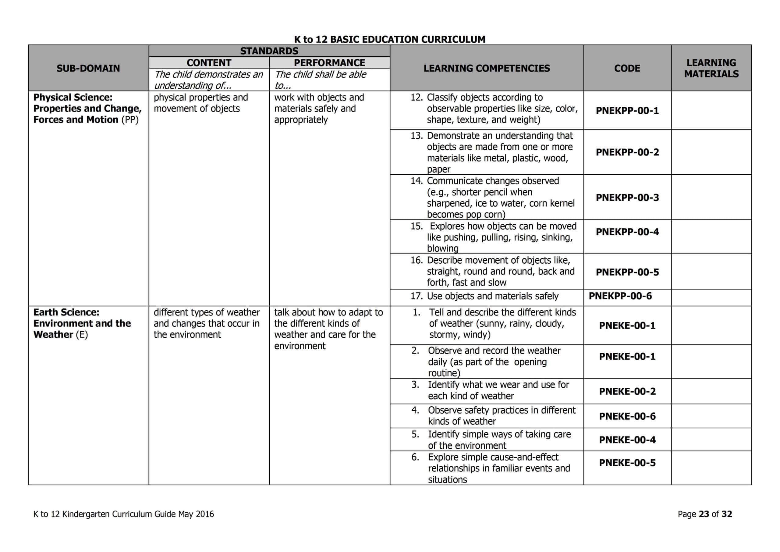 2019-deped-kindergarten-curriculum-guide-teacherph